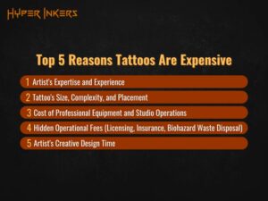 tattoo price breakdown