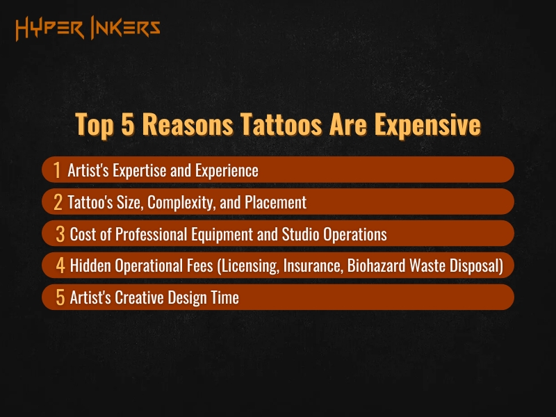what goes into the cost of a tattoo - Hyper Inkers tattoo price breakdown