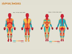 Hyper Inkers' tattoo pain chart: Shows tattoo pain levels across body zones.
