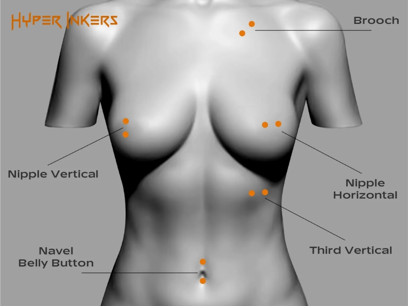 Body Piercing Placements
